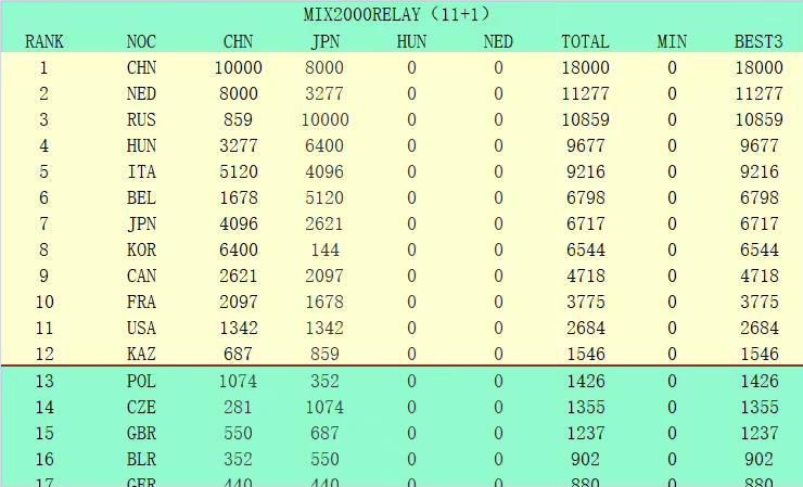 在第17轮意甲联赛，米兰客场2-2战平副班长萨勒尼塔纳，米兰头号球星莱奥的表现不佳受到了批评。